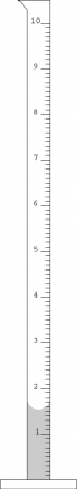Sample graduated cylinder scale