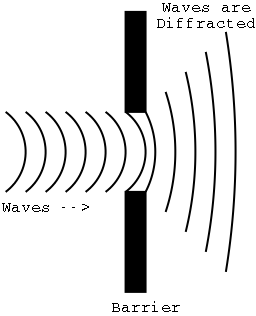 FDTC Chemistry Web Site: CHM_110_LightBasics_r4 - By Charles Taylor ...